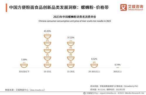 技術(shù)驅(qū)動創(chuàng)新，中國方便粉面行業(yè)邁向高質(zhì)量發(fā)展新階段——2023-2024年行業(yè)發(fā)展研究報(bào)告解讀