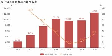 移為通信2018年業(yè)績亮眼，車載追蹤產(chǎn)品驅(qū)動(dòng)利潤高增長